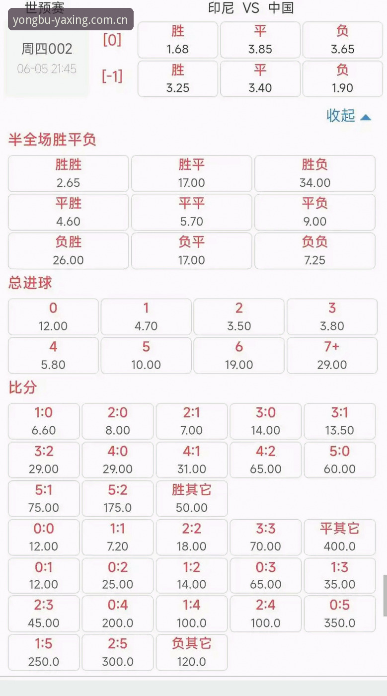 亚星电竞赔率查询表实战操作详解